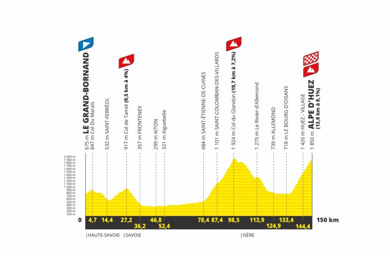 le tour de france en haute savoie