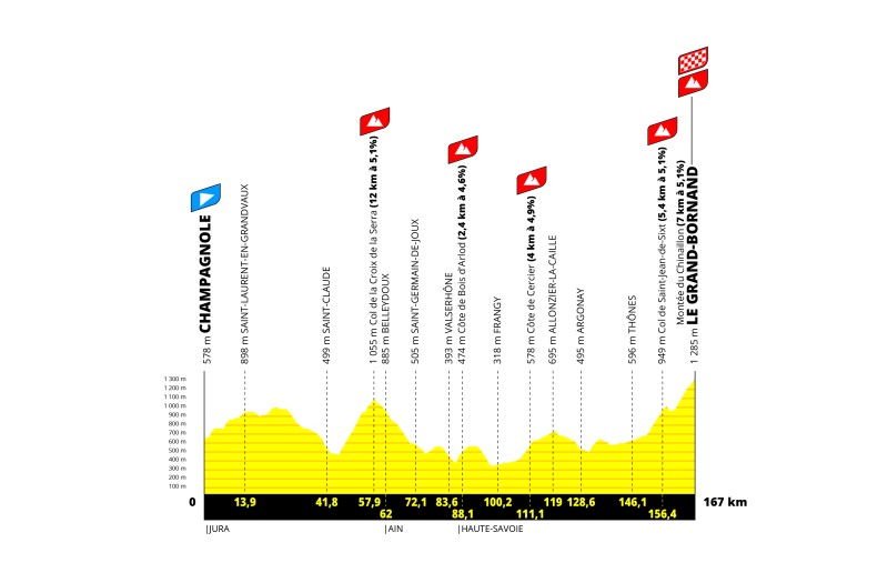 le tour de france en haute savoie